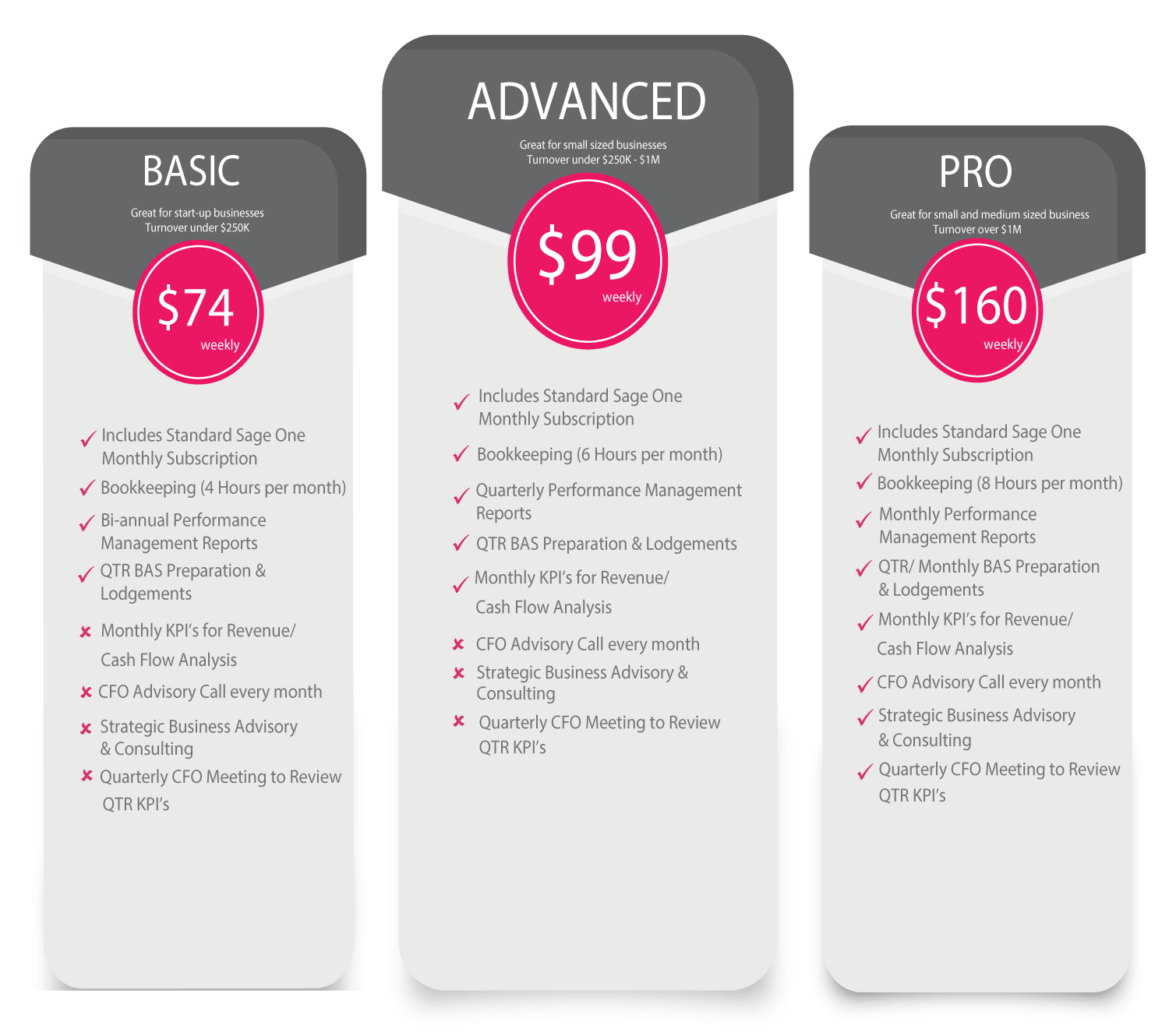 virtual bookkeeping price packages